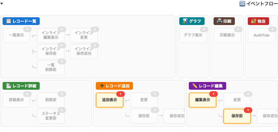 イベントフロー