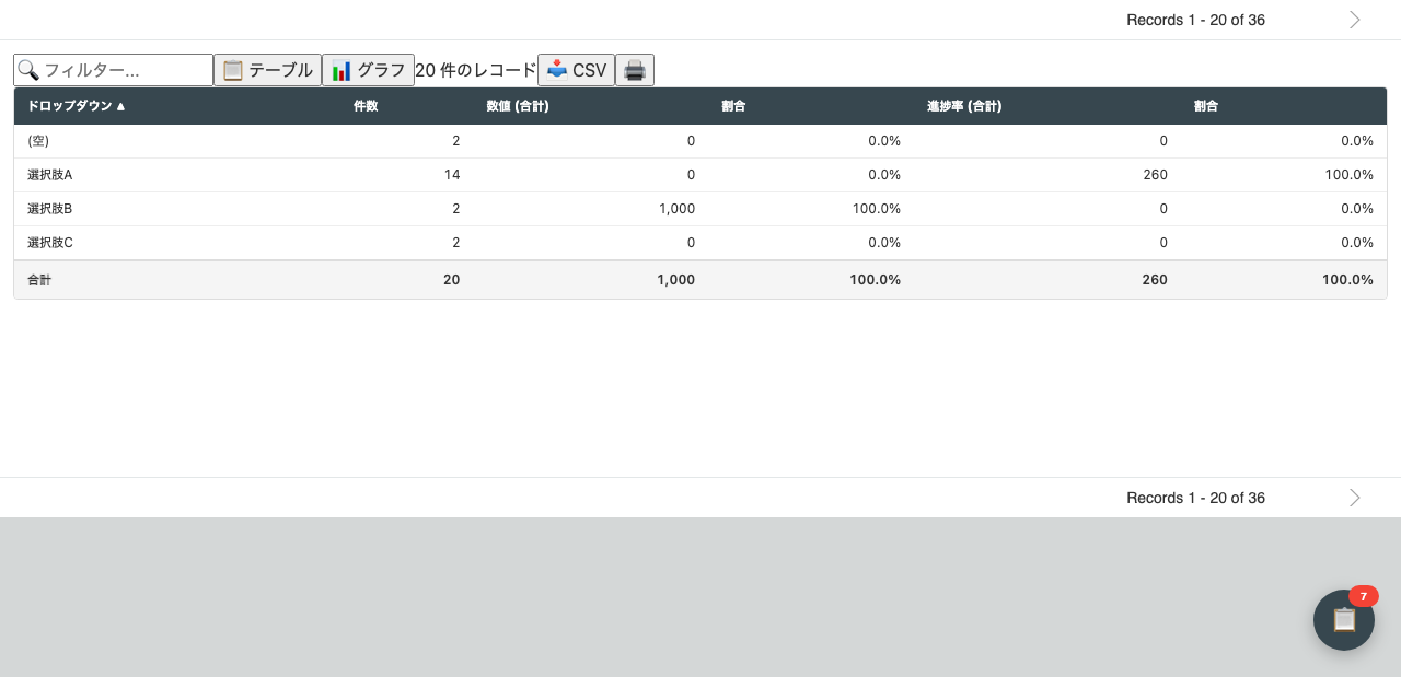 データ集計ビュー
