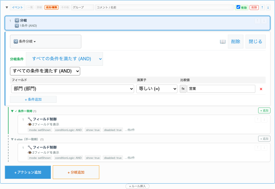 分岐全体